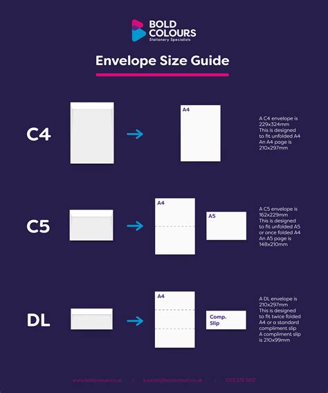 measuring envelope thickness|how to make envelope size.